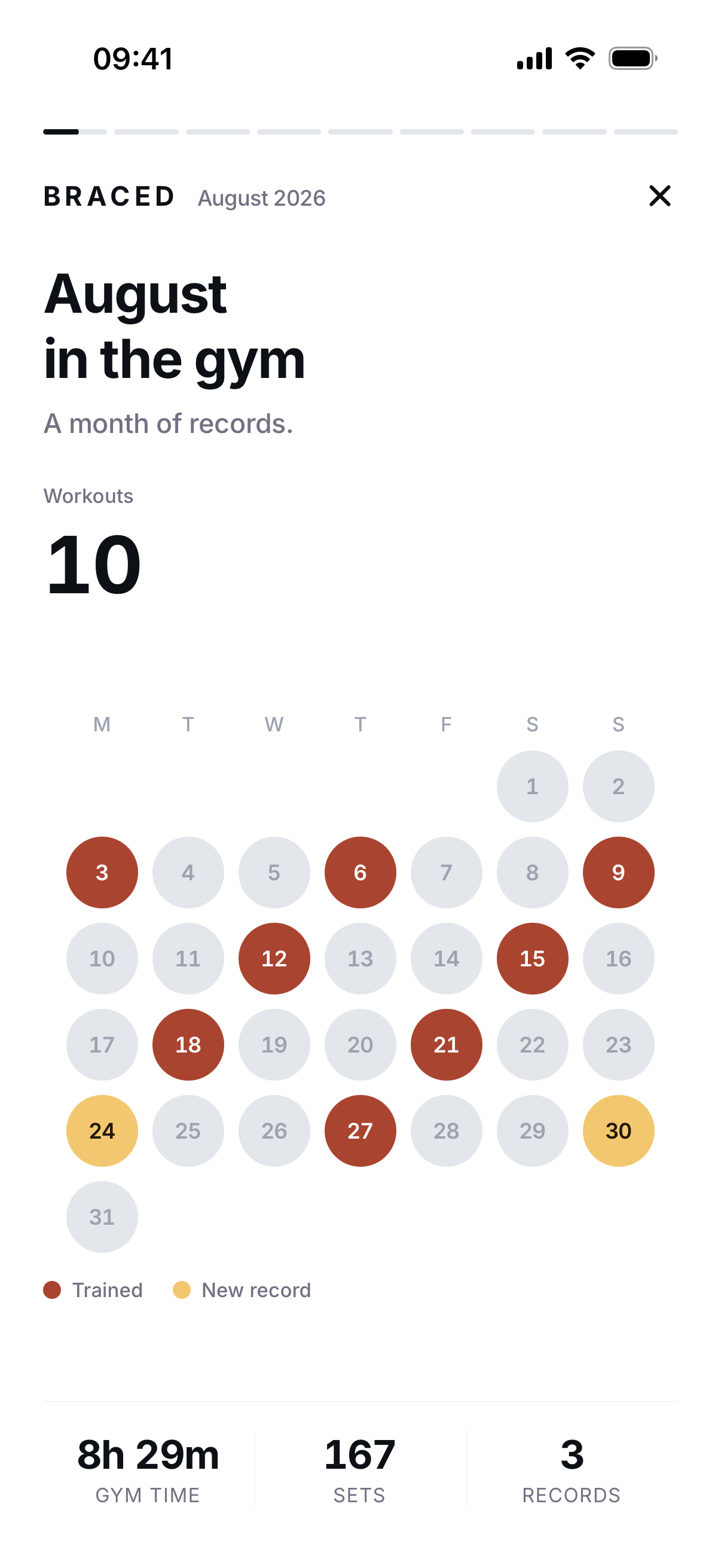 Braced Rewind story summarising a month of training