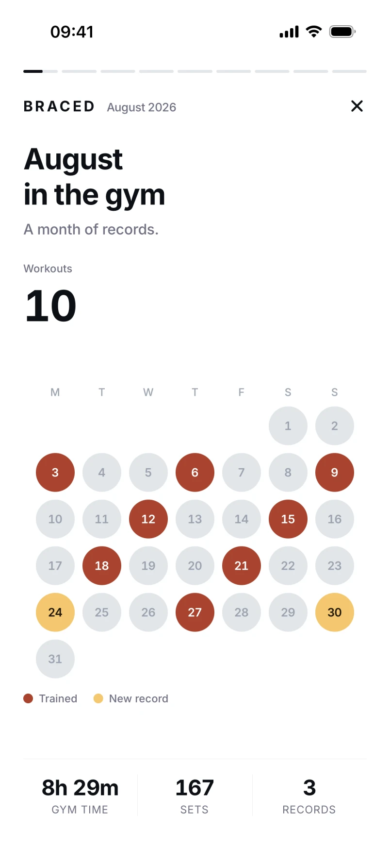 Braced Rewind story summarising a month of training